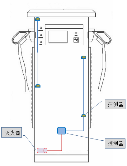 充电桩