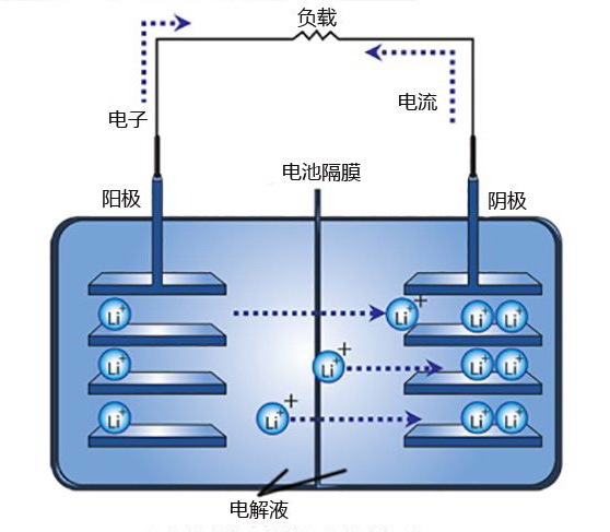电池箱